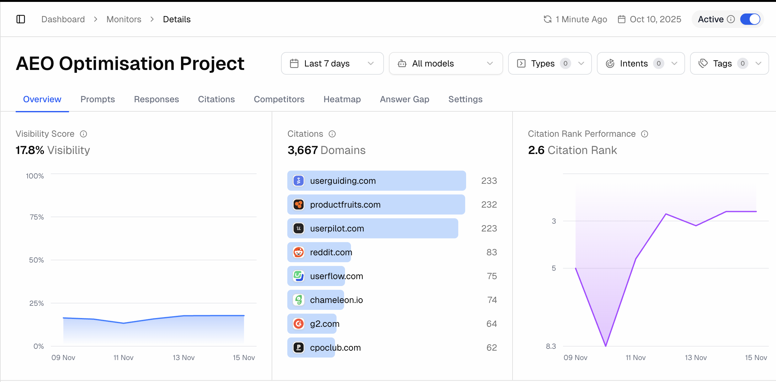 Week 4 Results - 17.8% Visibility